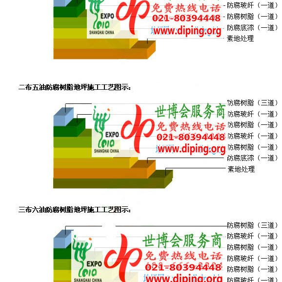 韩城FRP玻璃钢防腐地坪产品图3